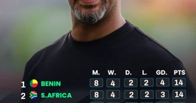 2026 World Cup : Nigeria’s Chance of Participation Brightens As FIFA Sanctions South Africa